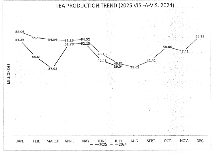 July_2025_TEA_INDUSTRY_PERFORMANCE_GRAPH.PNG