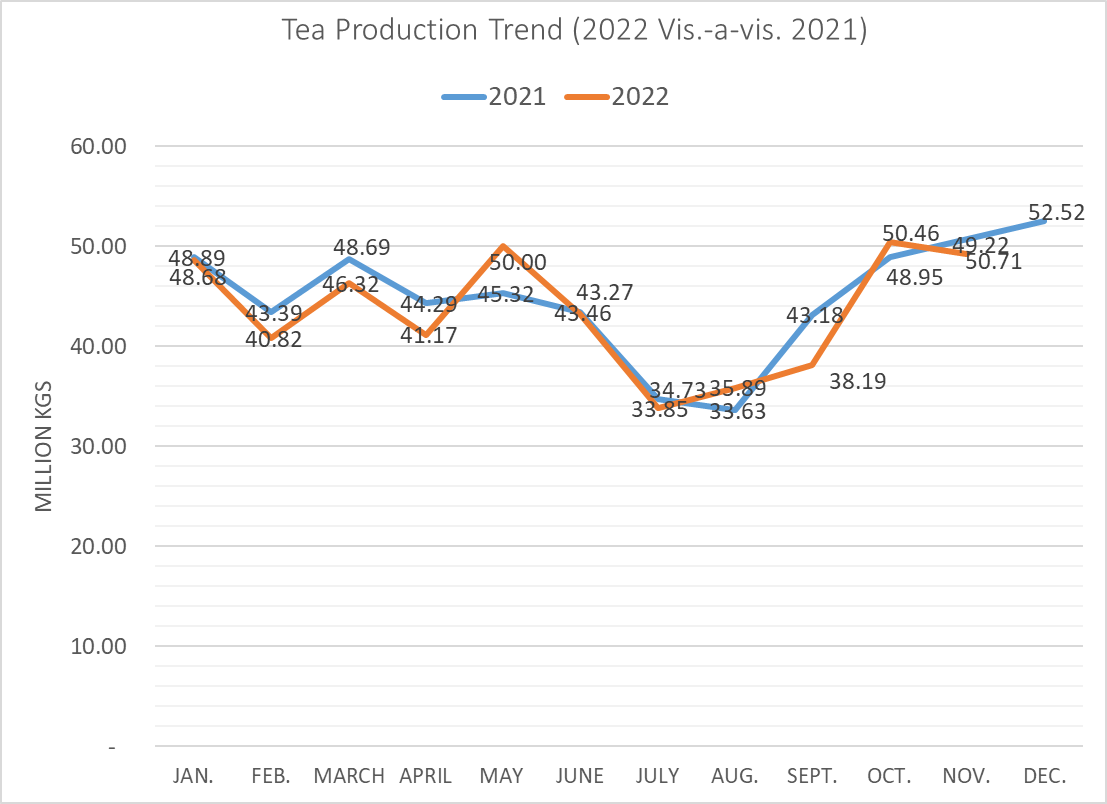 NOVEMBER_2022_TEA_INDUSTRY_PERFORMANCE_GRAPH.png