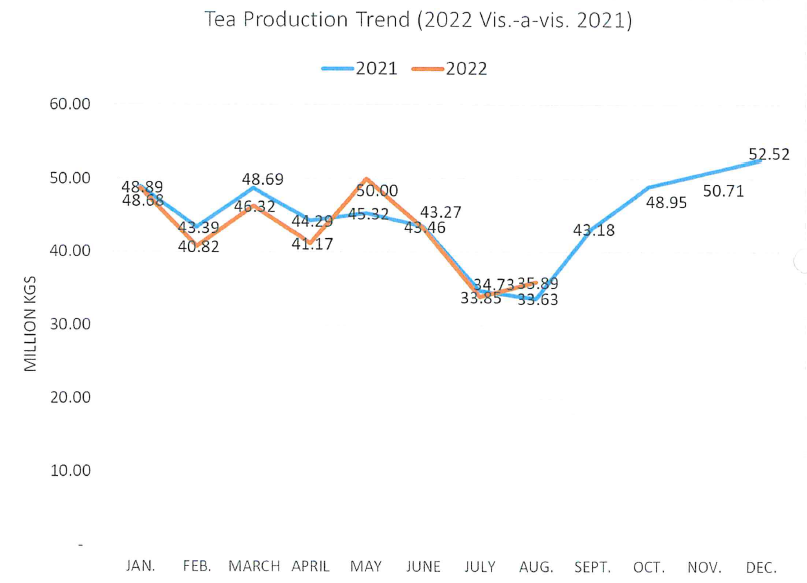 kenya tea industry performance report 2022 august