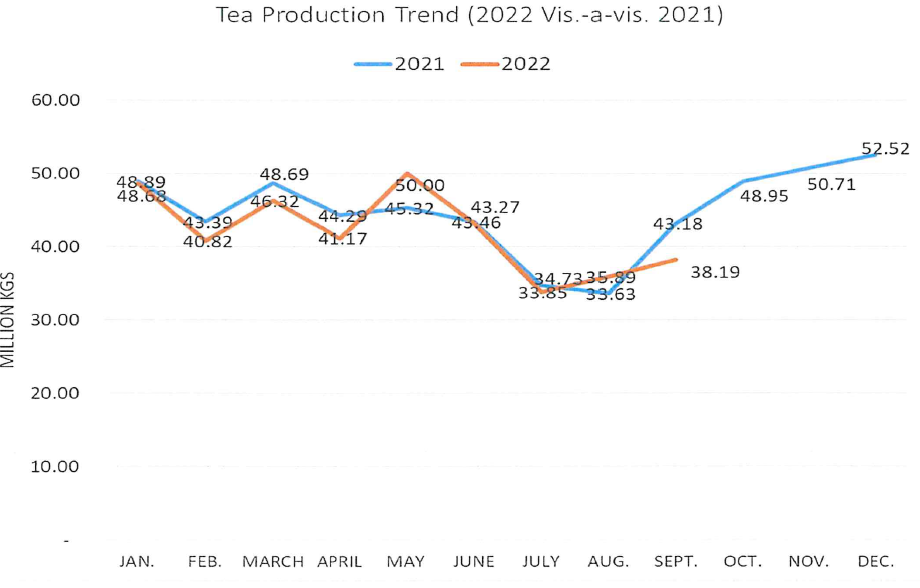 kenya tea industry performance report 2022 september