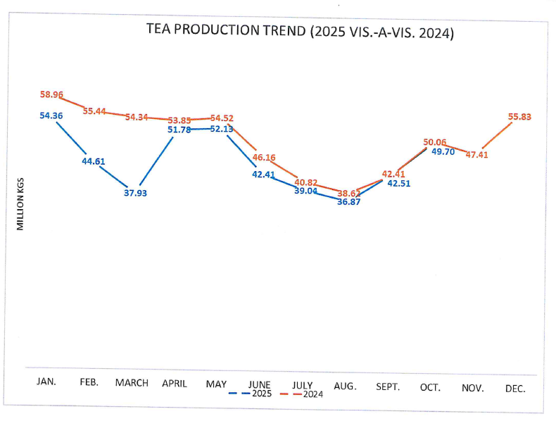 production_october_2025vs2024.PNG